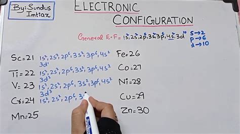 First 30 Elements for Beginners: Mastering Electronic  .